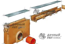 Этапы монтажа ливневой канализации