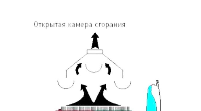 Этапы и особенности монтажа отопления дома