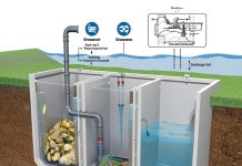 Особенности выбора септика для частного дома