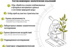 Инженерно-экологические и геодезические изыскания: комплексная подготовка участка к строительству в Москве