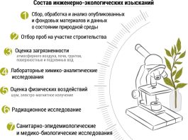 Инженерно-экологические и геодезические изыскания: комплексная подготовка участка к строительству в Москве