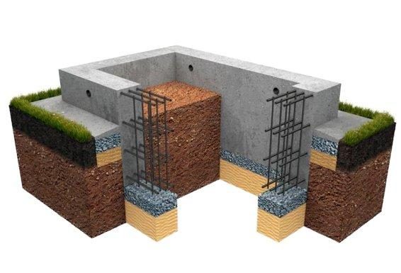 Ленточный фундамент для дома: всё, что нужно знать