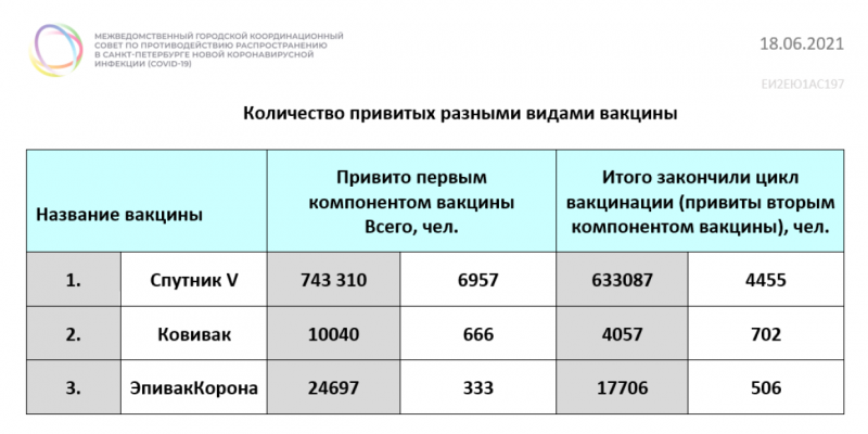 Главные новости 19 июня в Петербурге для тех, кто все пропустил