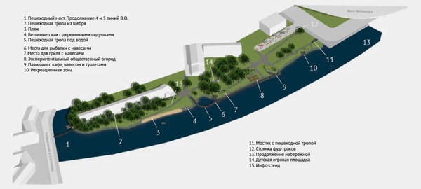 Набережную Макарова предложили превратить в современный парк с пляжем