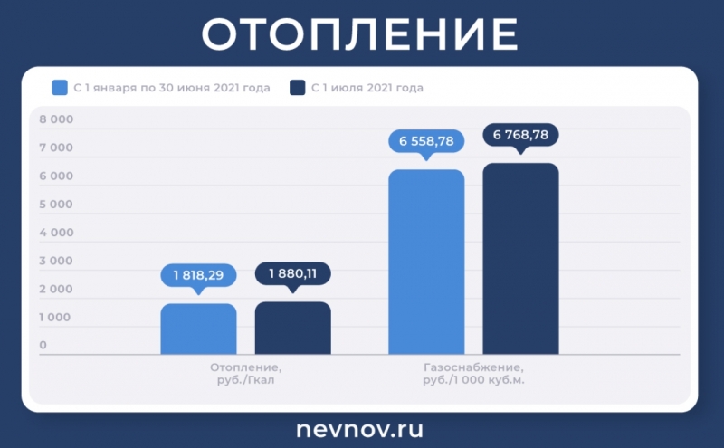 Подорожание ЖКУ с 1 июля: сколько петербуржцы теперь будут платить за «коммуналку»