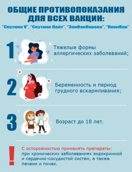 При каких болезнях нельзя вакцинироваться от ковида: подробный список противопоказаний