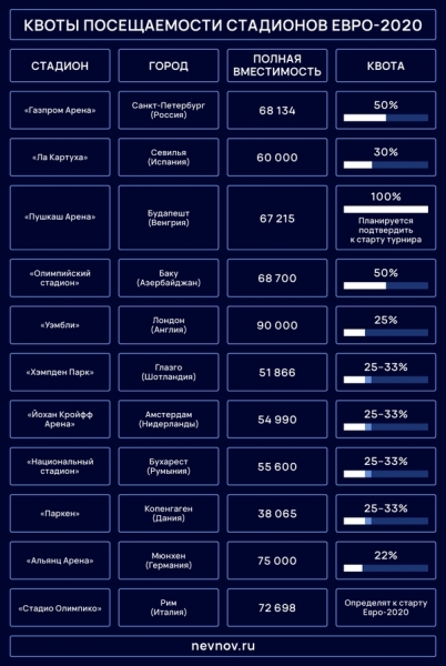 «Стадион, который опережает время»: «Газпром Арена» стала визитной карточкой Петербурга
