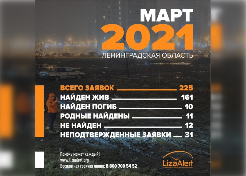Тревожная тенденция: в марте петербургские подростки стали чаще убегать из дома